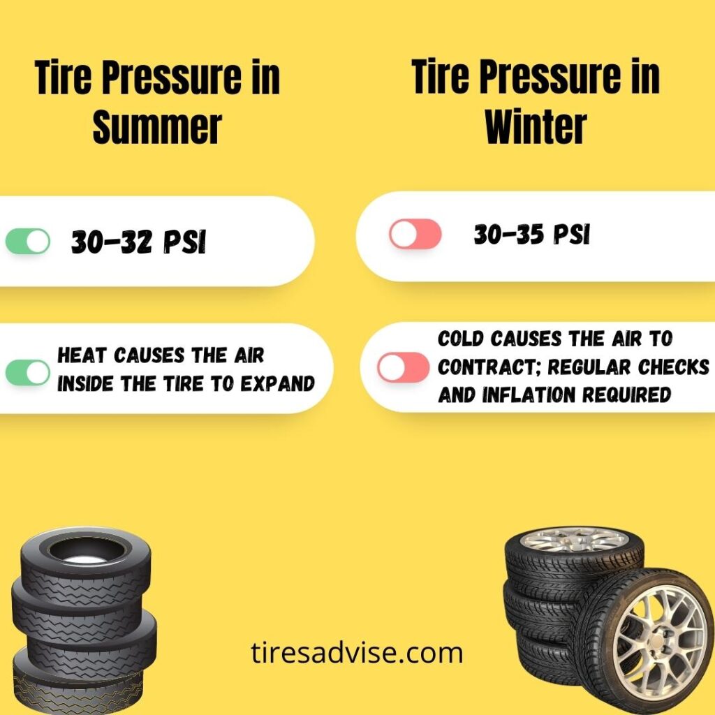 Understanding Tire pressures in Winter Vs Summer 
